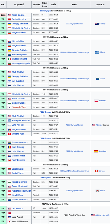 Screenshot-2026-07-09-at-11-45-13-Aleksandr-Karelin-Wikipedia.png