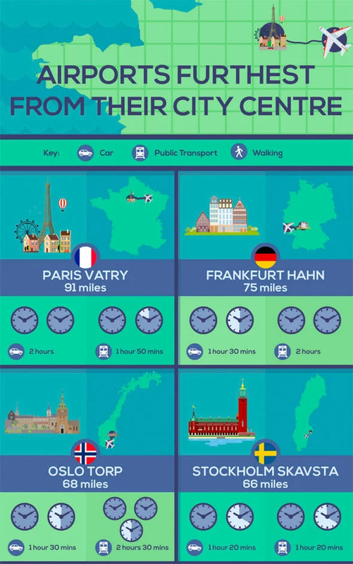 airport-distance-city-centre-infographic