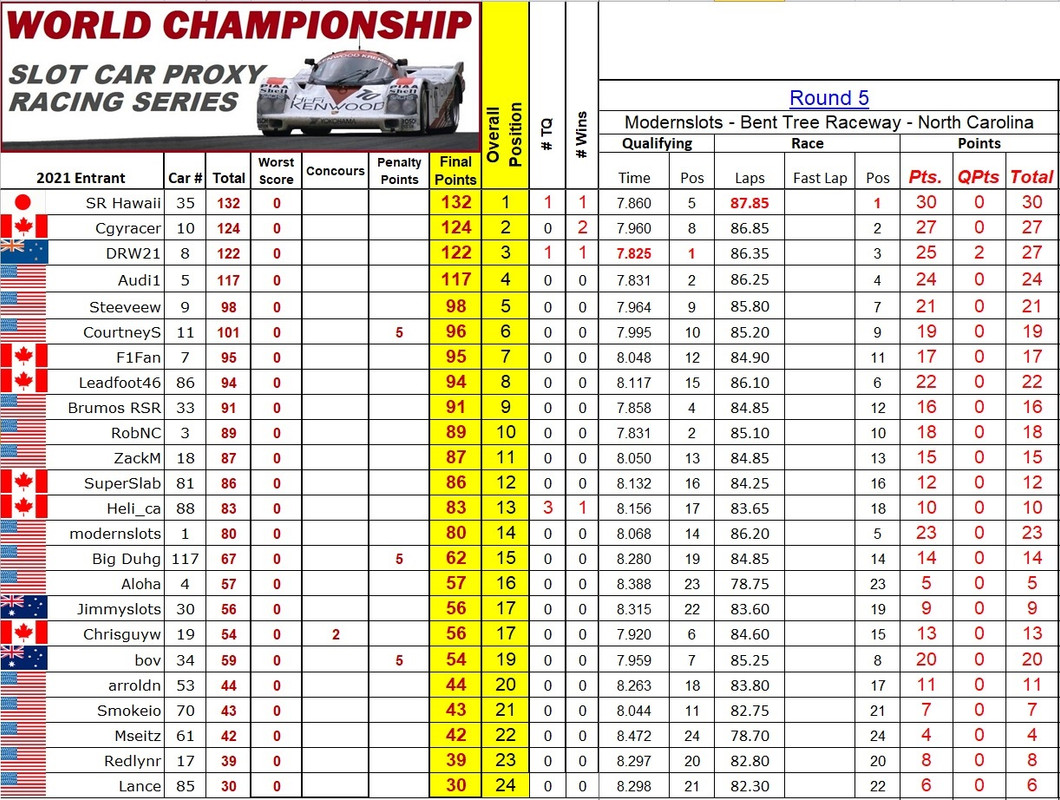 [Image: race-5-world.jpg]