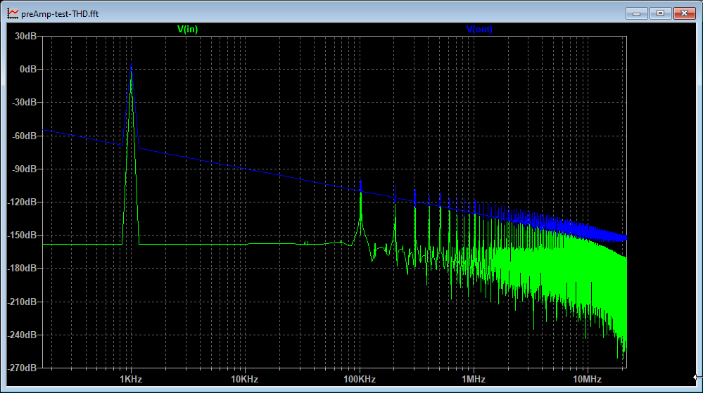 Simulace-THD