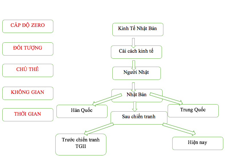 Ảnh chụp Màn hình 2020-03-06 lúc 19.23.26