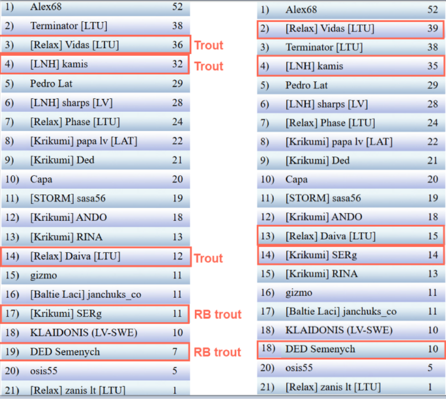 Скриншот 15-02-2025 234854