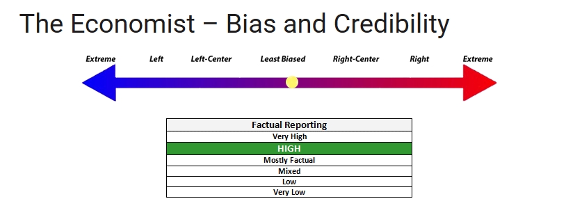 2024-11-01-22-56-51-The-Economist-Bias-and-Credibility-Media-Bias-Fact-Check.jpg