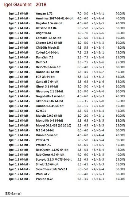 Igel 1.2 64-bit Gauntlet for CCRL 40/40 Igel_1.2_64-bit_Gauntlet