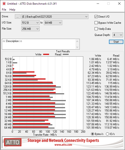 ATTO-Disk-Benchmark-4-01-0f1-Old-PC-4-GB-Mechanical-HD-SATA-2020-11-21-17-00-24.jpg