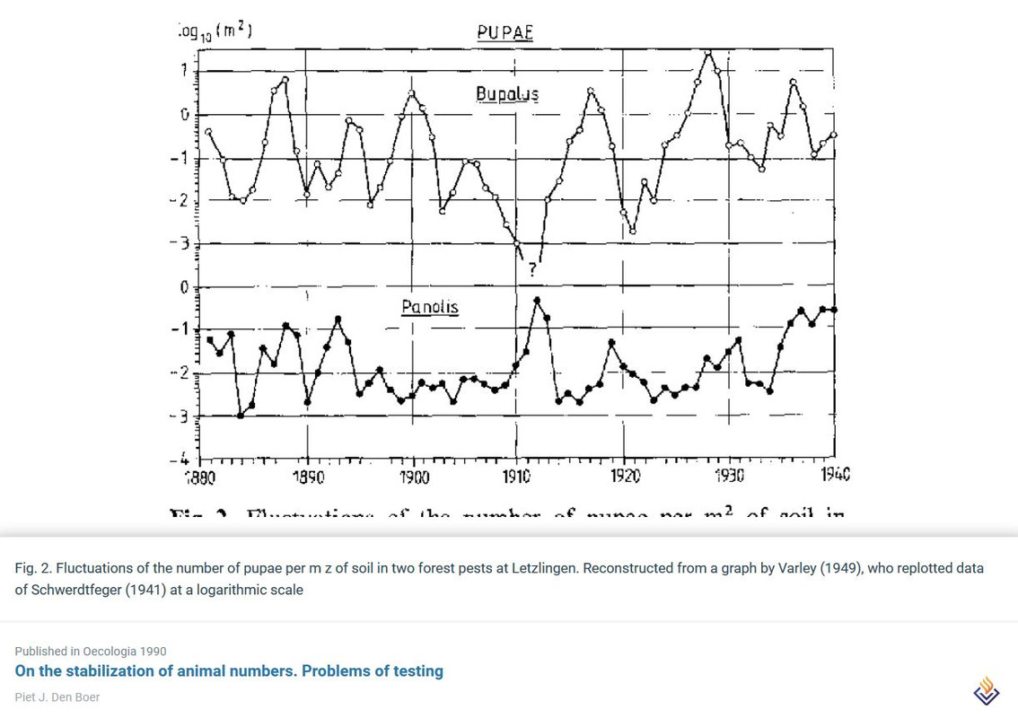 Letzlingen pupae per m2 1880 to 1940