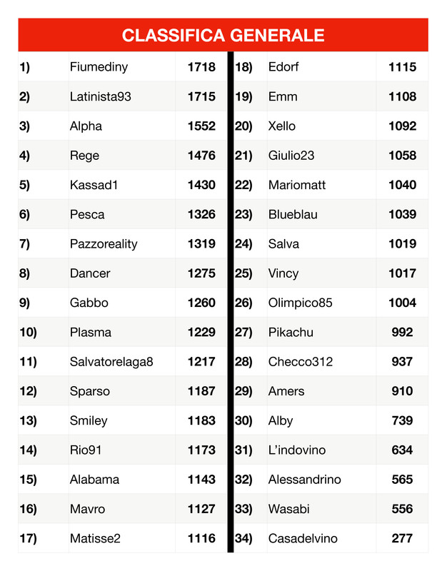 Classifica generale  (2)_page-0001 (2)