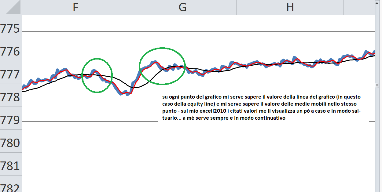 problema grafico e medie mobili