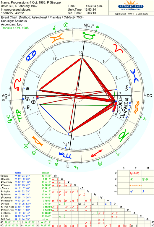 astro 2at progressions 4 oct 1985 p streppel 76139 1977222