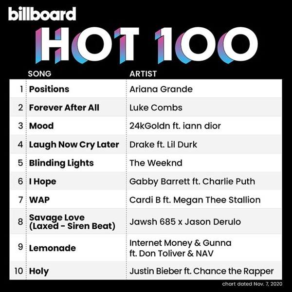 Download Billboard Hot 100 Singles Chart (07Nov2020) Mp3 320kbps