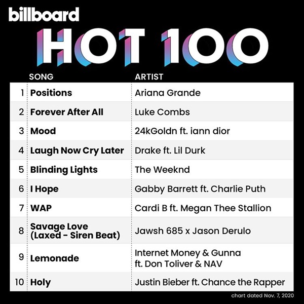 Download Billboard Hot 100 Singles Chart (07-Nov-2020) Mp3 320kbps ...