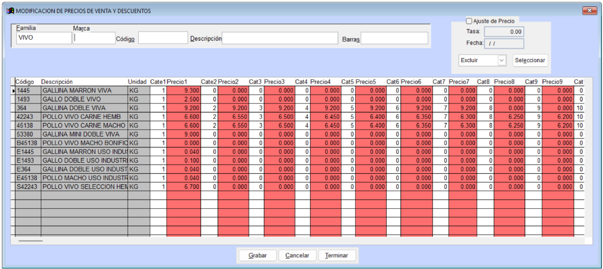 Estandarización de precios