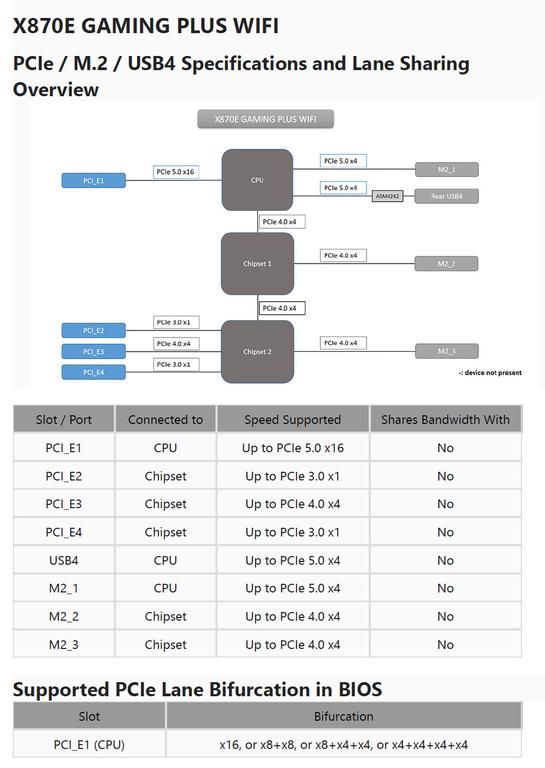 PCIe-M-2-USB4-Specifications-and-Lane-Sh