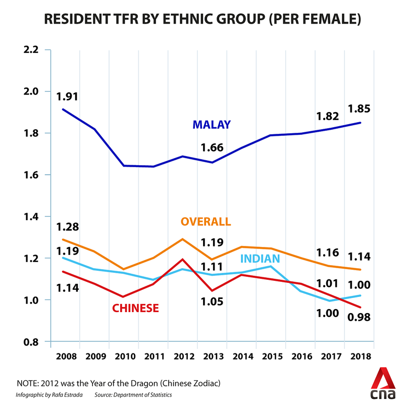 singapore-total-fertility-rate