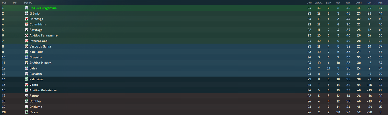 Campeonato-Brasileiro-S-rie-A-Fases.png
