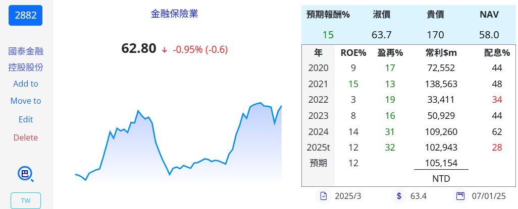 陳艾倫持股紀錄 - 頁 2 20250408