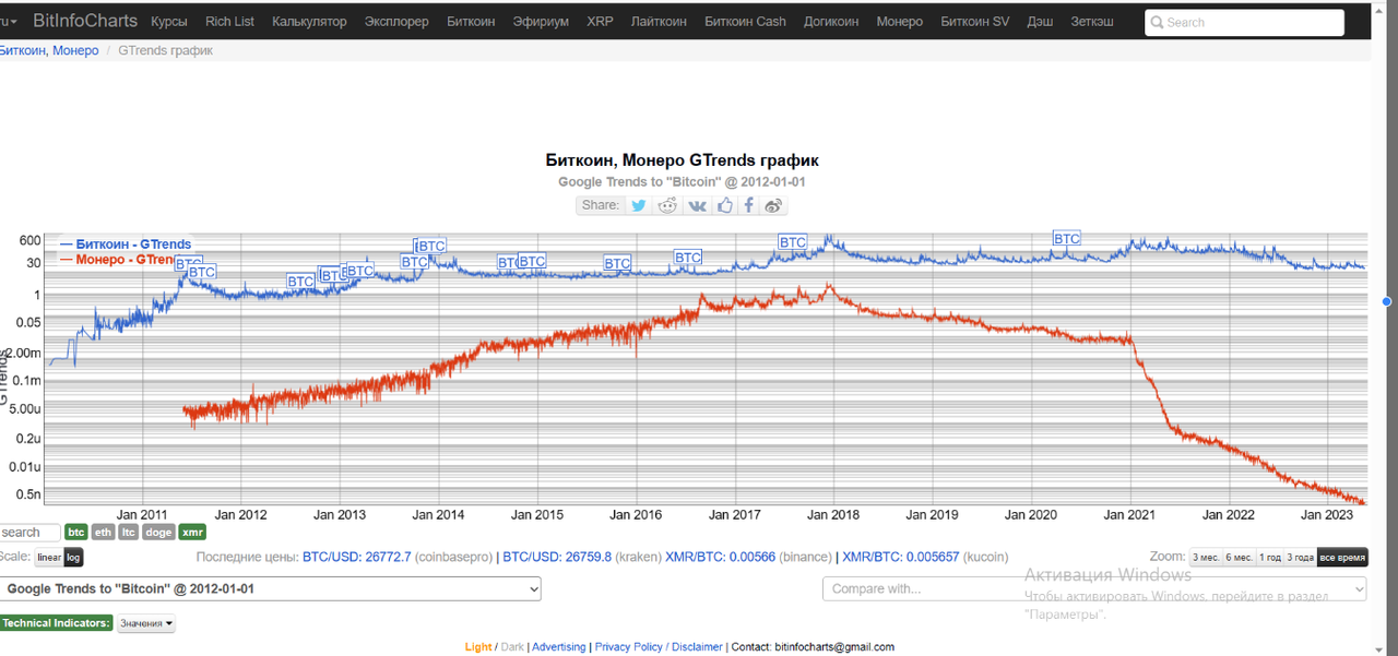 гугл монеро