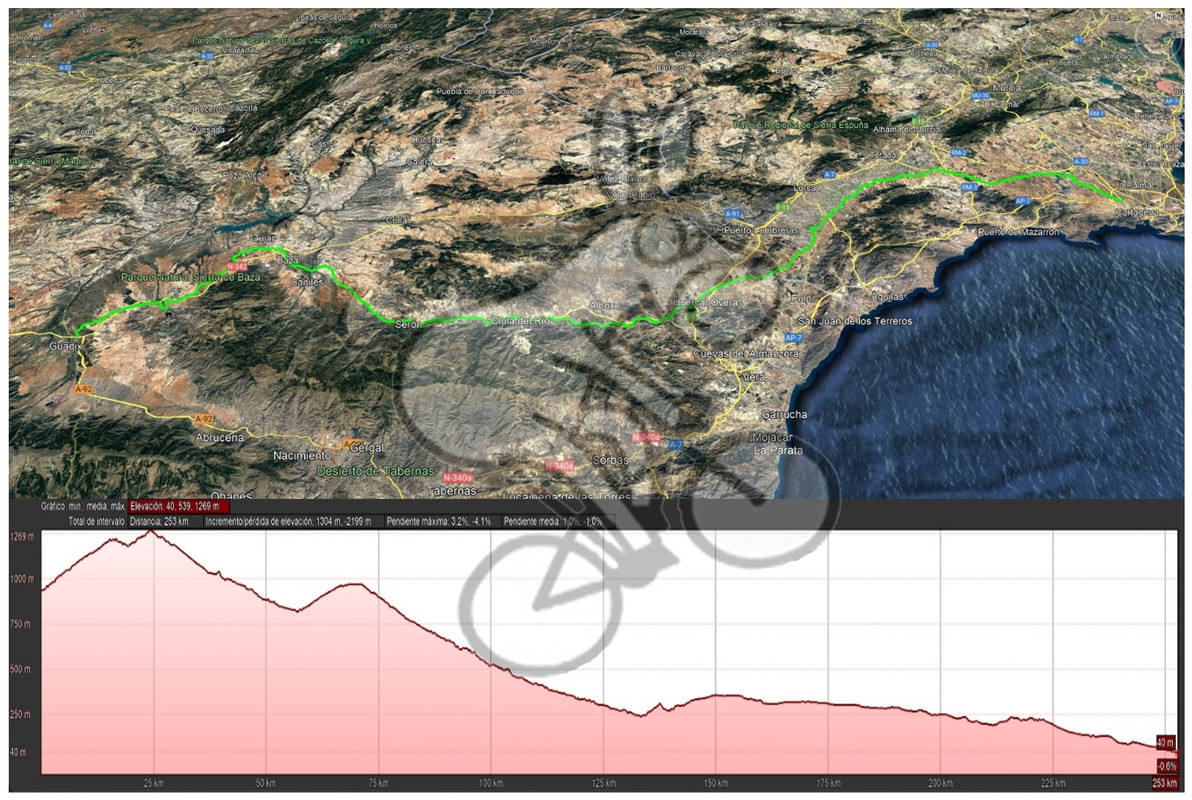 GUADIX - CARTAGENA  Asno-Mapa-y-Perfil