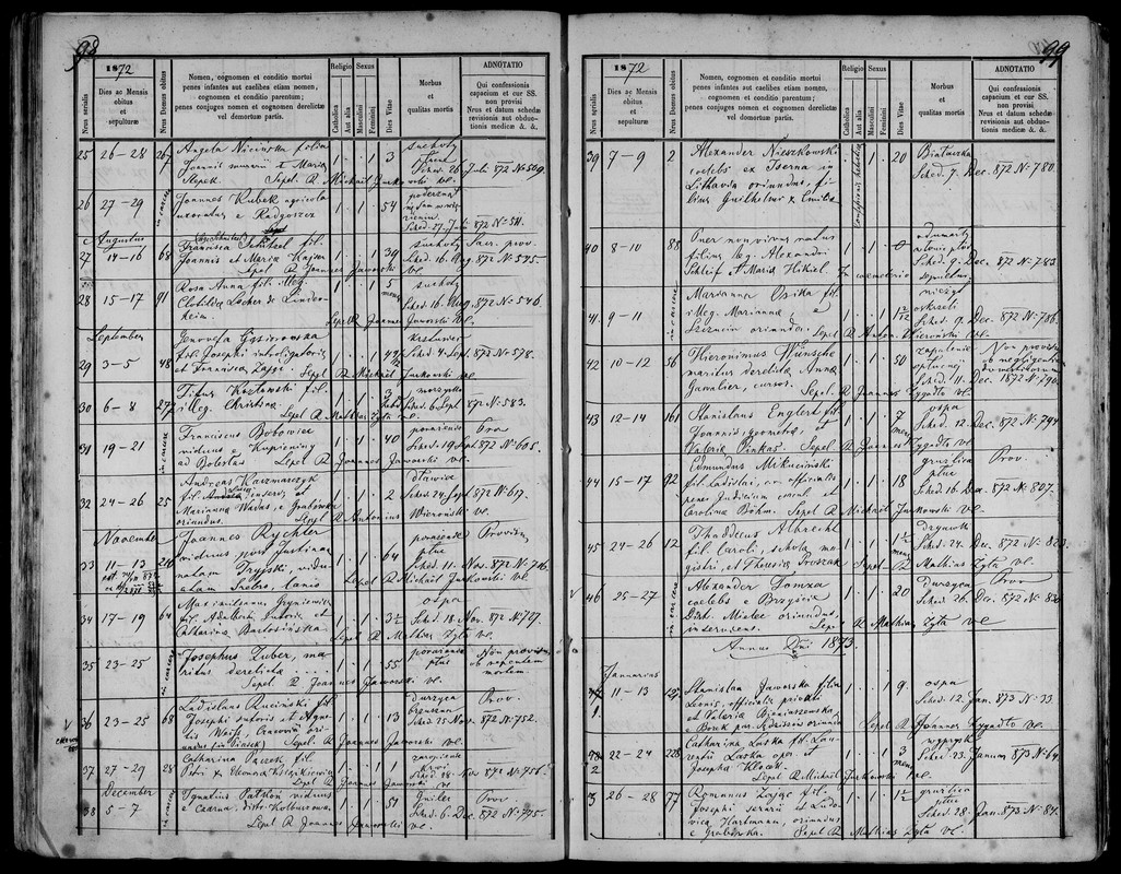 1872 Z wunsche Hieronim