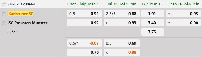 Soi kèo tài xỉu cả trận Karlsruher vs Preuben Munster