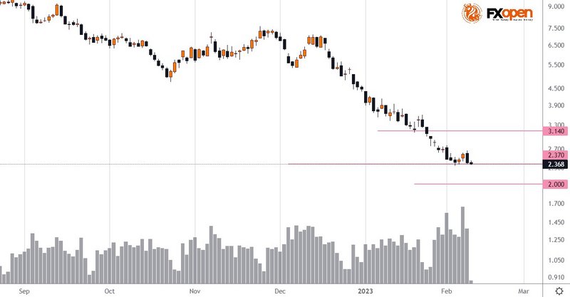 FXOpen Daily Analytics forex and crypto trading - Page 16 FXOpen-telegram