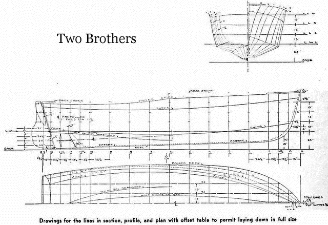 Atkin Two Brothers lines