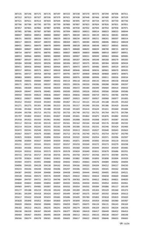 Combined 9 Bank Officer (General) MCQ Exam Result 2025 PDF-11