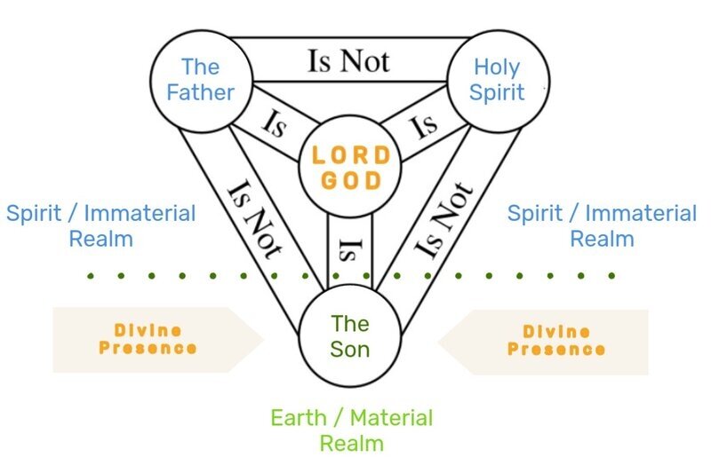 Trinity-trinitarian.jpg