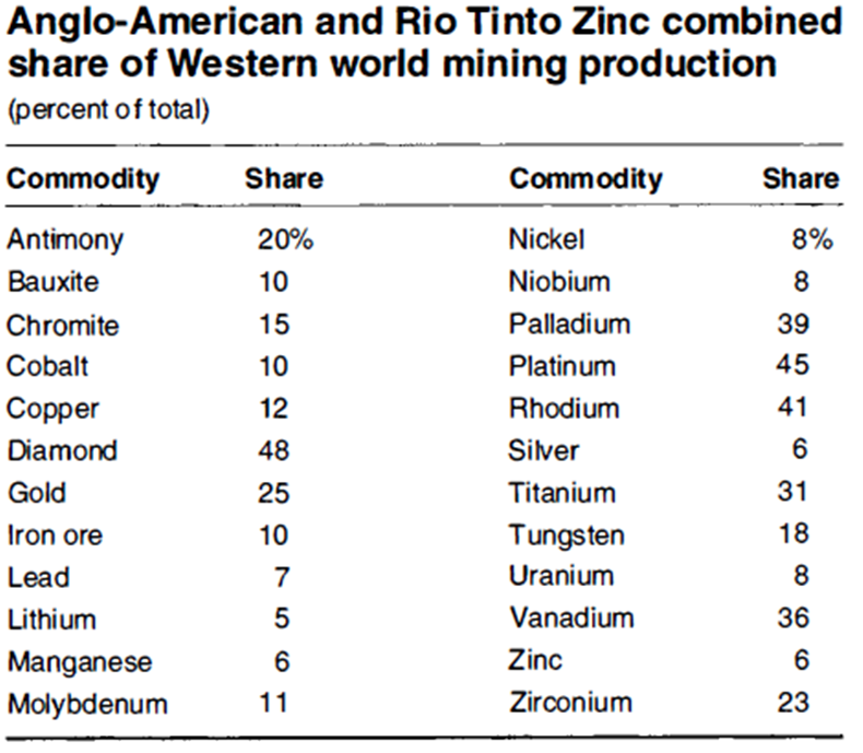 [Image: Anglo-American-Rio-Tinto-share.png]