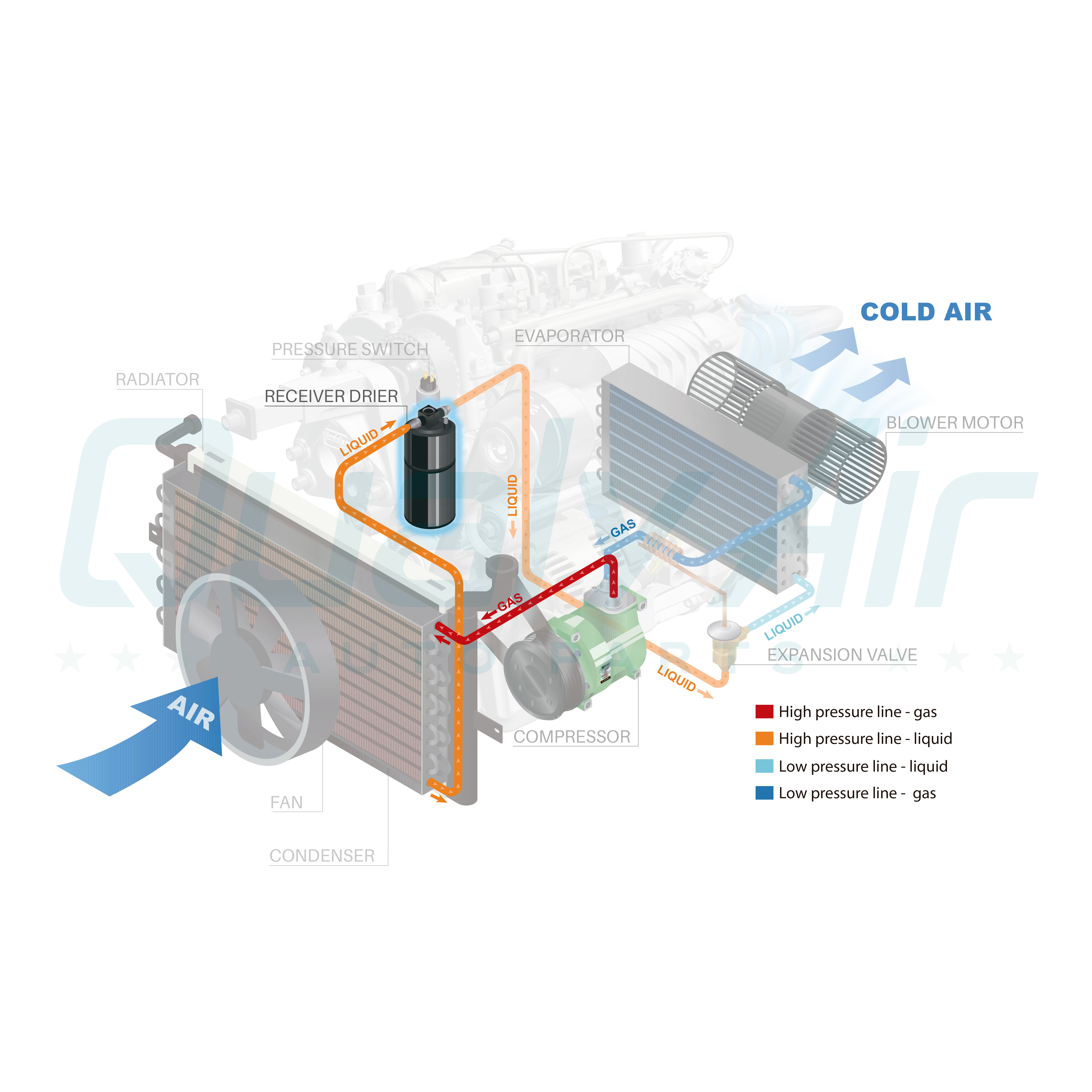 A/C Receiver Drier for 13-16 Ford Fusion L4 2.5L - Picture 4 of 7