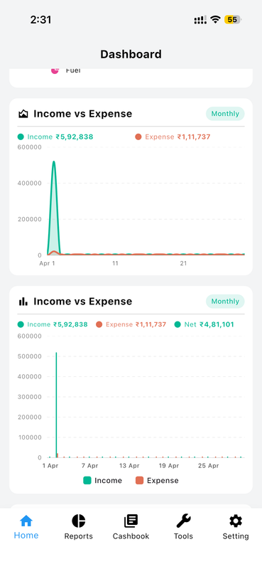 Dashboard Overview Feature 3