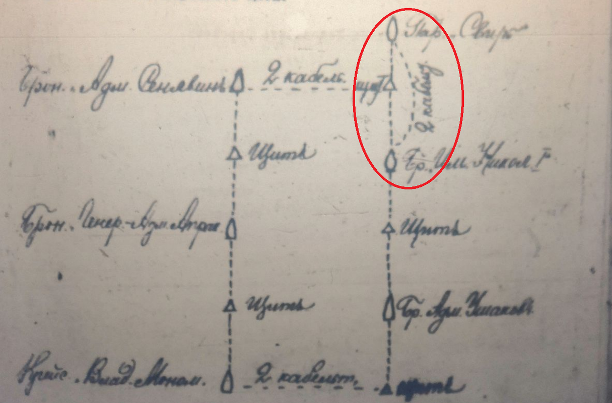 Небогатов_схема