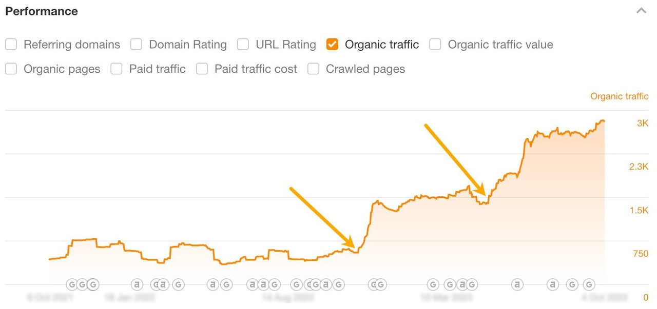 Featured Snippets