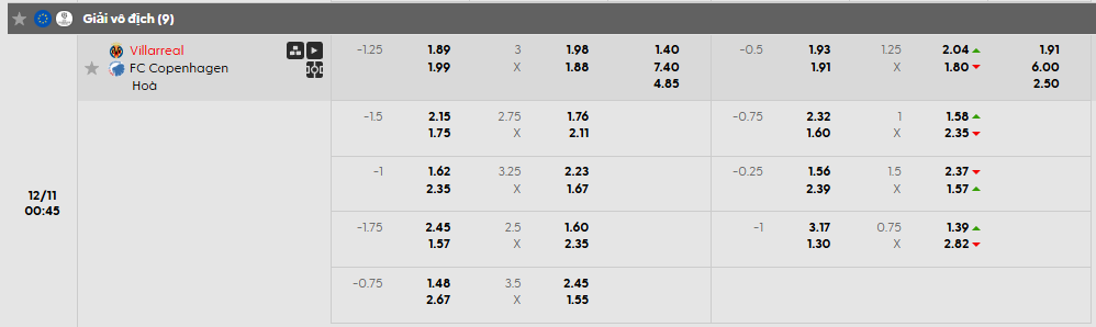 Tỷ lệ kèo Villarreal vs Copenhague