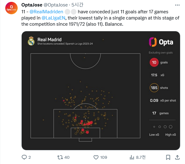 Screenshot-2023-12-18-at-12-54-51-18-Opta-Jose-Opta-Jose-X