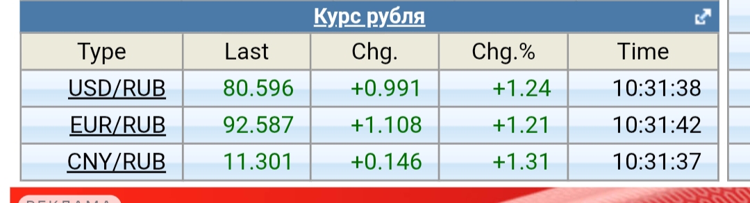 5 noabra 2025 Rasskazite kak Vam v akciah zarabotali