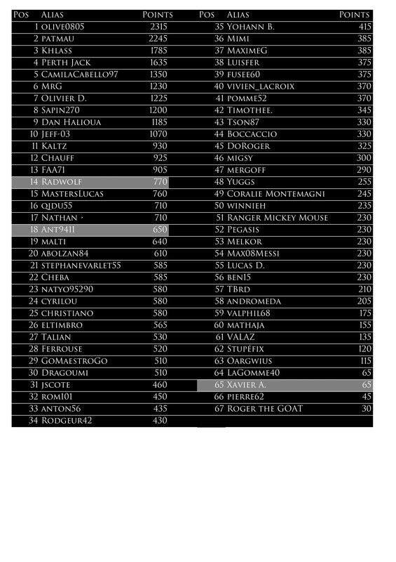 https://i.postimg.cc/Fz3tfJVm/Classement-Estoril-Munich.jpg