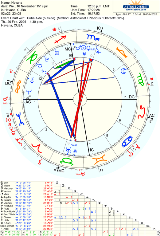 astro 661at havana cuba aide 78757 1439672