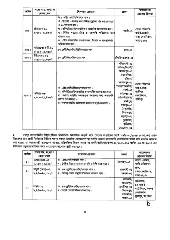 Army-Civil-Circular-2023-PDF-19