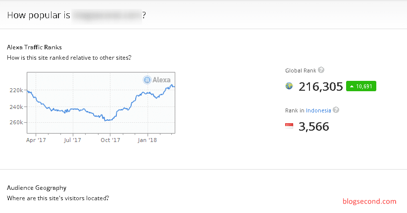 Gambar Rank Suatu Situs di Alexa