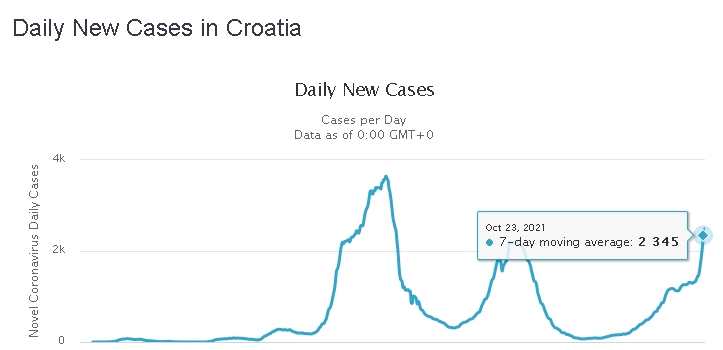 DNEVNI UPDATE epidemiološke situacije  u Hrvatskoj  Screenshot-568