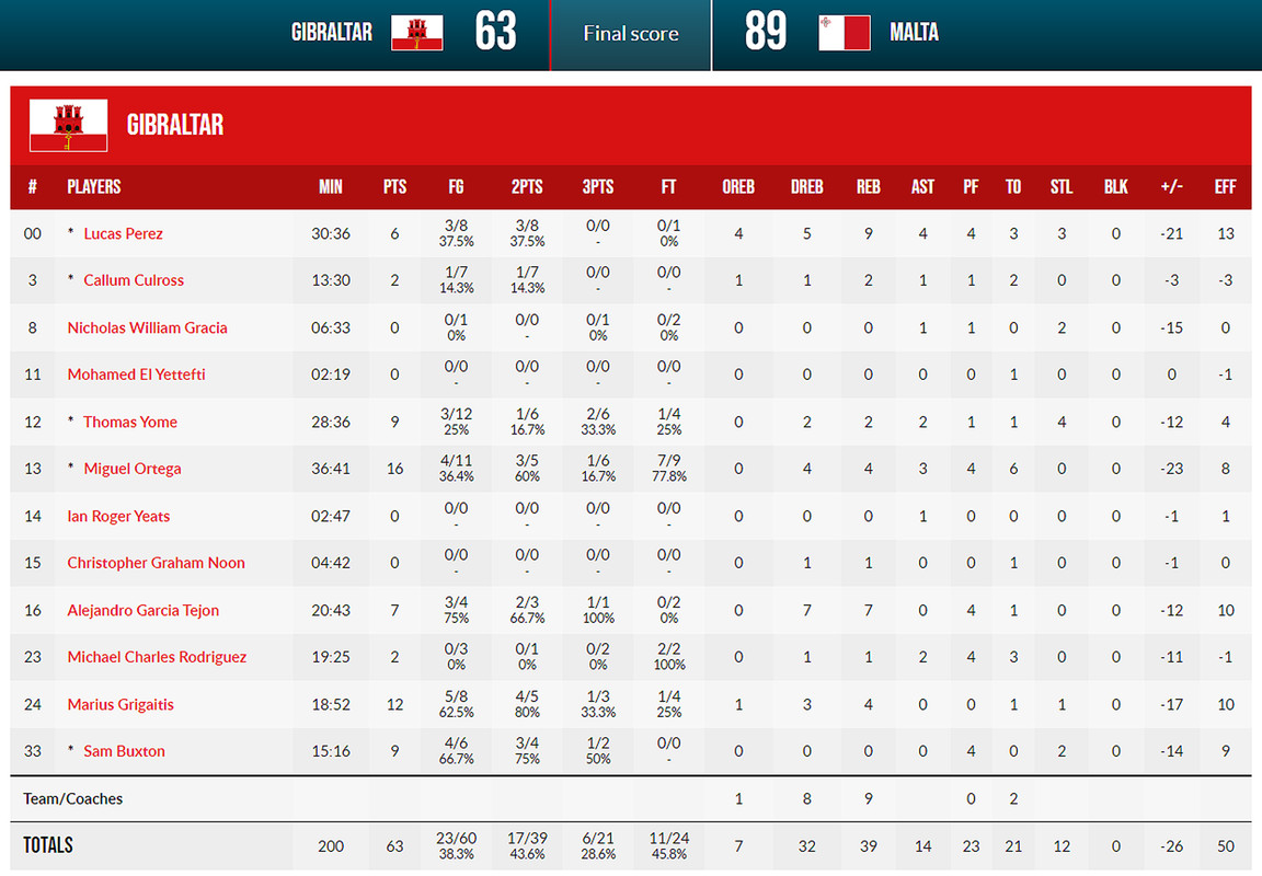 BALONCESTO-110821-Gibraltar-1