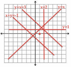 point closest to 5 lines