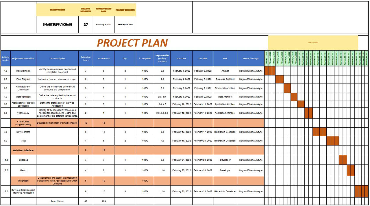 Project Plan