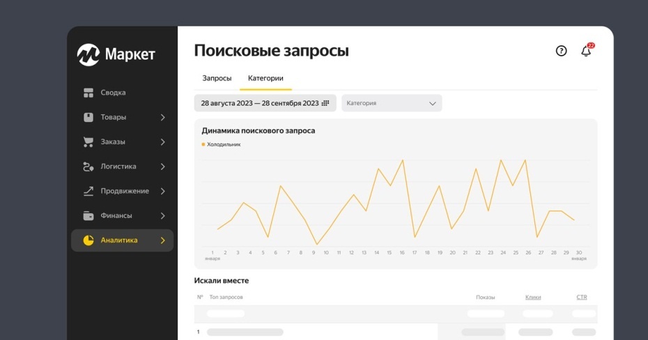 Яндекс.Маркет Аналитика