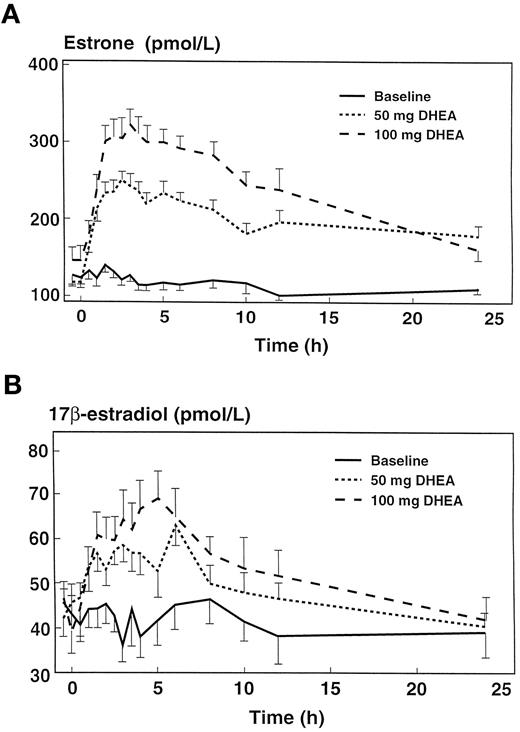 [Image: DHEA_in_old_AMAB.png]