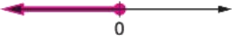 Number line for the set of non-positive real numbers (-infinity, 0] by Math Egypt - Mr. Ayman Hassan (خط الأعداد لمجموعة الأعداد الحقيقية غير الموجبة (-∞، ٠] من ماث إيجيبت - مستر أيمن حسن)