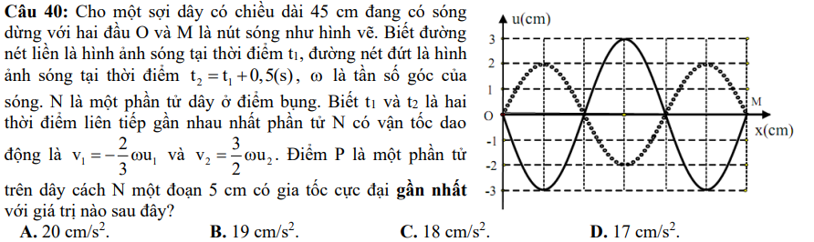 Câu 40 đề thi thử TN THPT môn vật lý sở GD và ĐT Bắc Giang lần 2 năm 2023