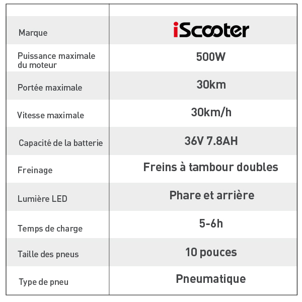Trottinette électrique 500W Tendance Design | Trott'n'Shop