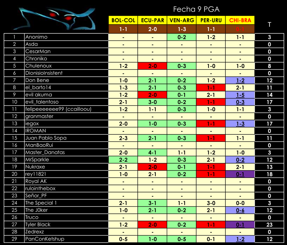 PGA-Fecha9.png